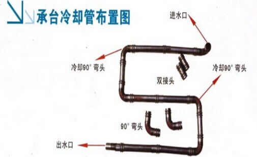冷卻管系列